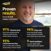 Proven results from 18,868 customers – ChopChop double-sided titanium cutting board customer stats