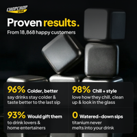 Proven results from 18,868 customers – ChopChop titanium ice cubes customer stats