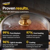 Proven results from 189,868 customers – ChopChop titanium stock pot customer stats