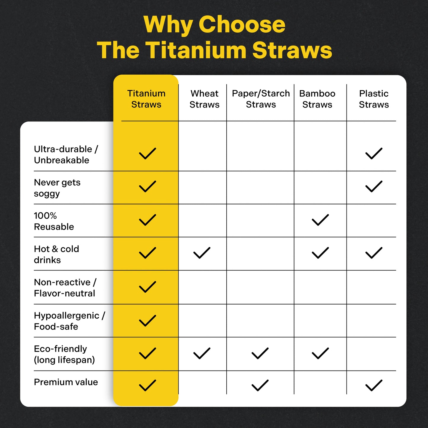 ChopChop USA 100% Pure Titanium Straw - Black Friday Sale