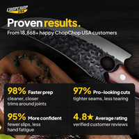 Proven results from 18,868 customers – ChopChop boning knife customer stats
