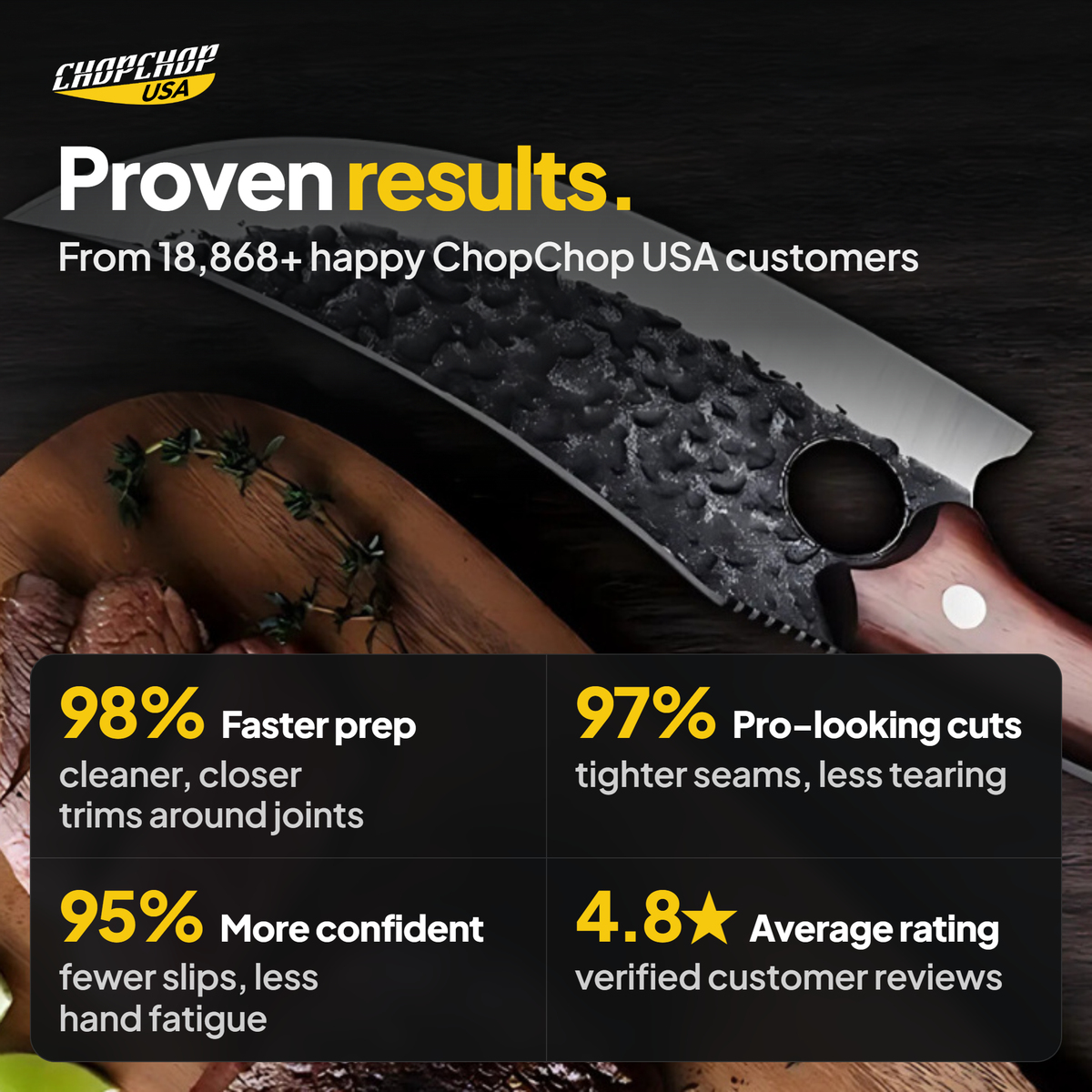 Proven results from 18,868 customers – ChopChop boning knife customer stats