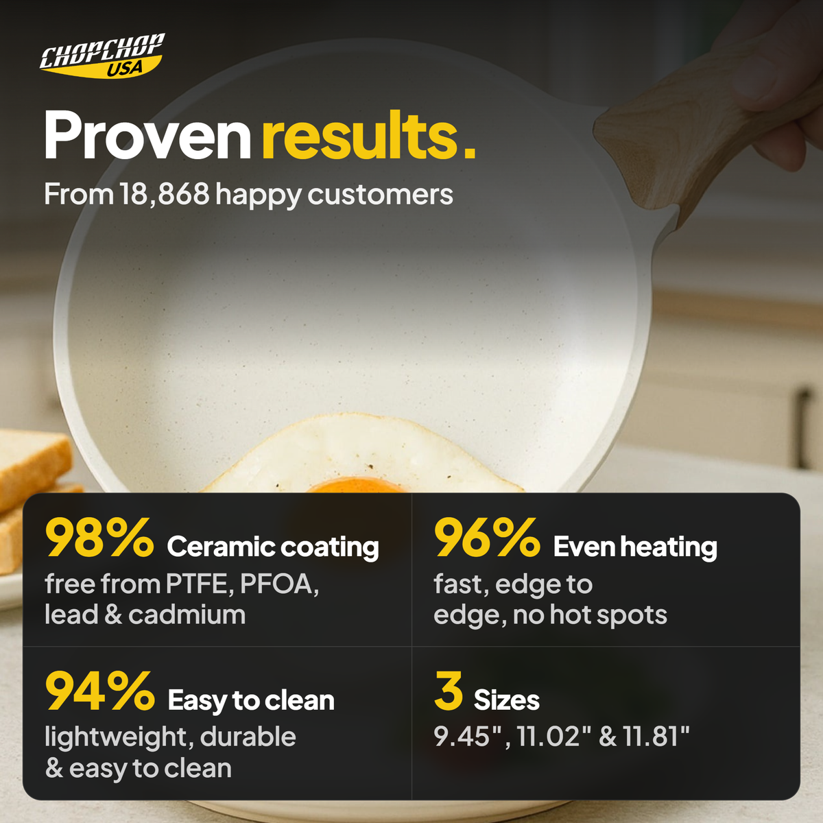 Proven results from 18,868 customers – ChopChop ceramic frying pan customer stats