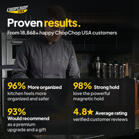 Proven results from 18,868 customers – ChopChop magnetic knife block customer stats