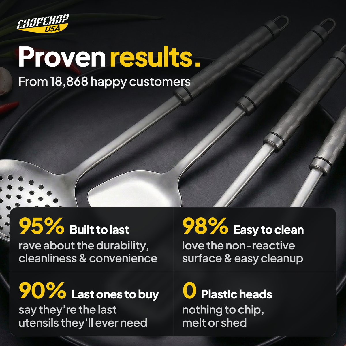 Proven results from 18,868 customers – ChopChop titanium cooking utensils customer stats