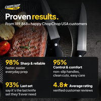 Proven results from 189,868 customers – ChopChop stainless steel knife block set customer stats