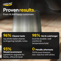 Proven results from 18,868 customers – ChopChop titanium double wall cup customer stats