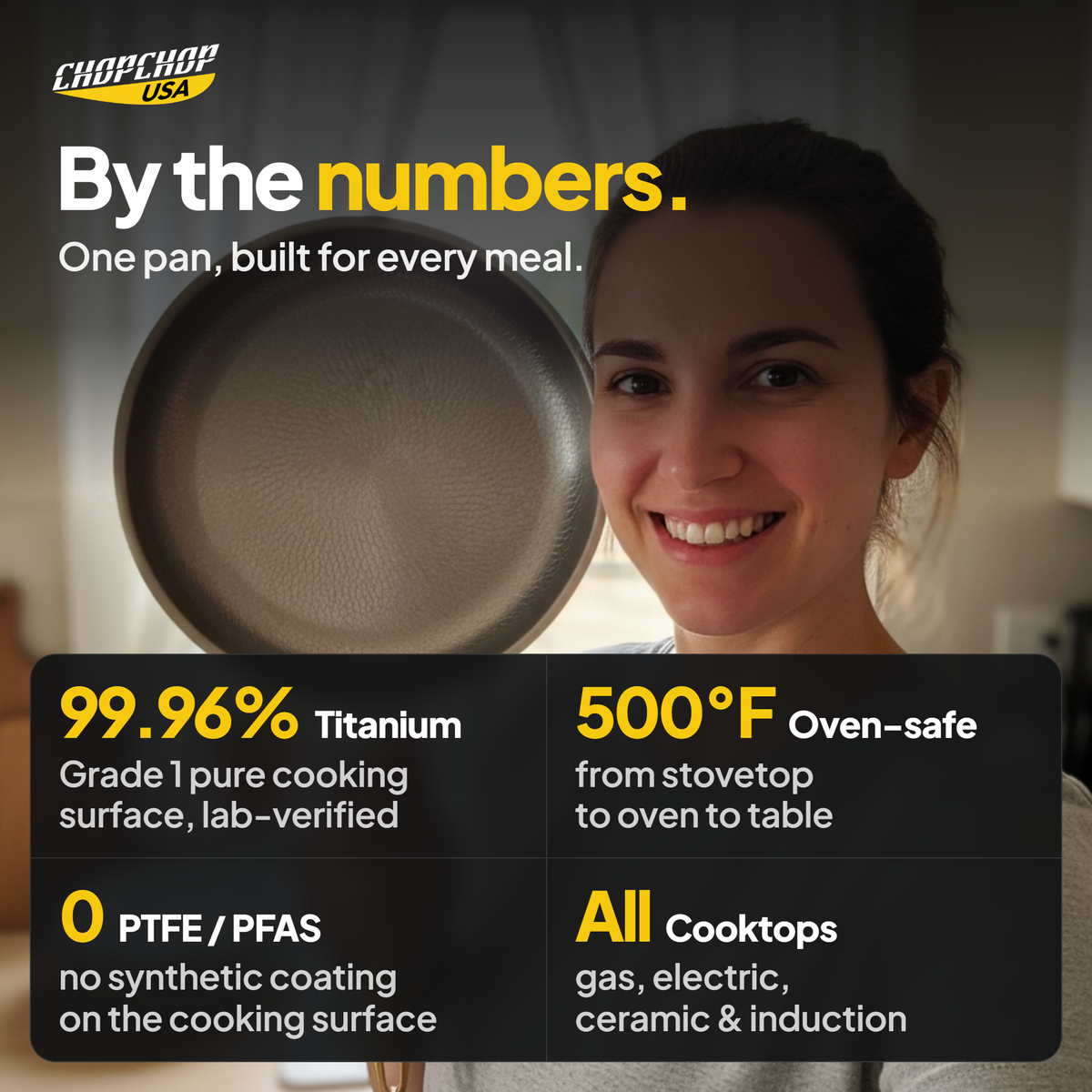 By the numbers – ChopChop titanium frying pan