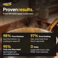 Proven results from 189,868 customers – ChopChop titanium saucepan customer stats