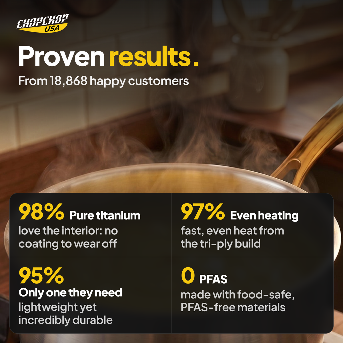 Proven results from 18,868 customers – ChopChop titanium saucepan customer stats