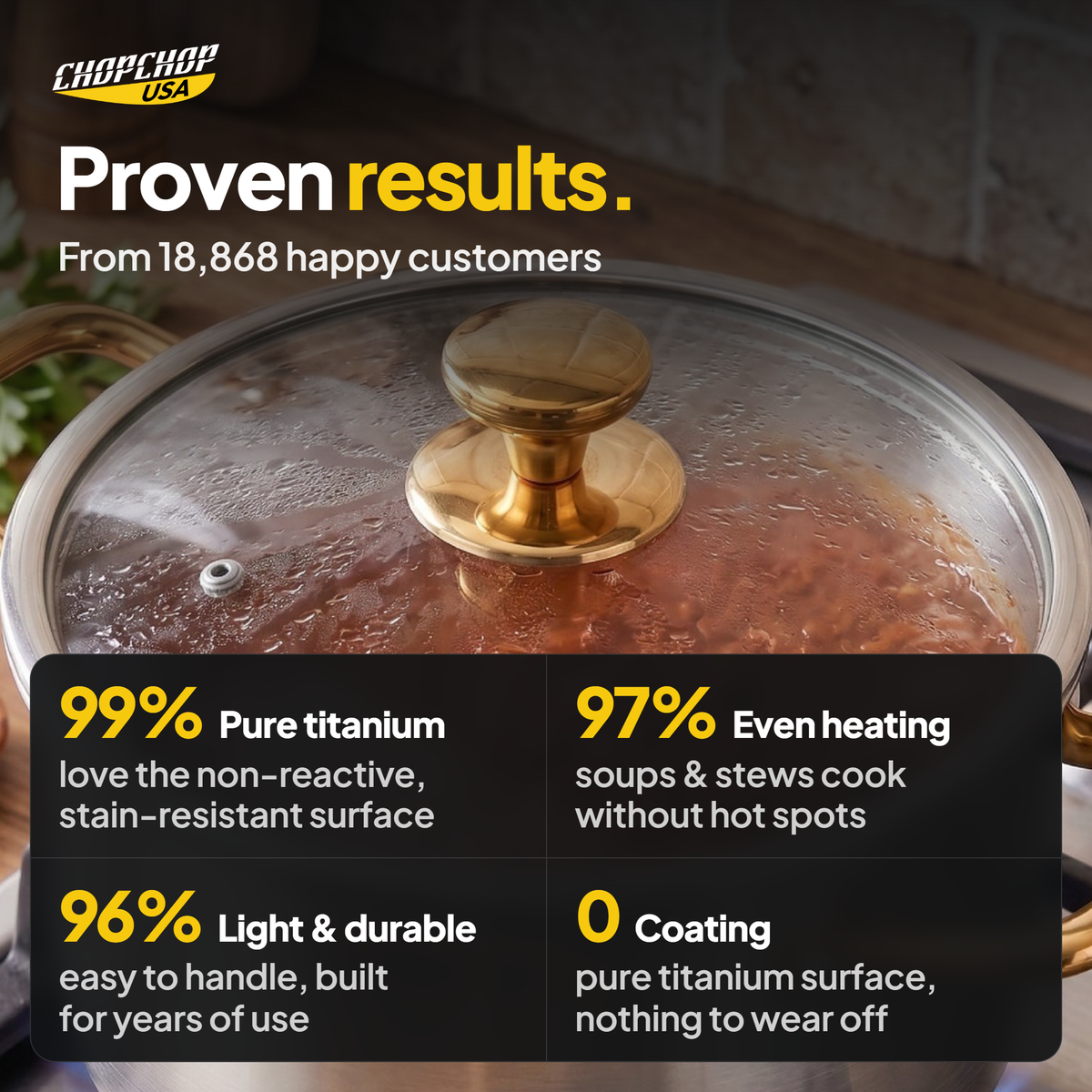 Proven results from 18,868 customers – ChopChop titanium stock pot customer stats
