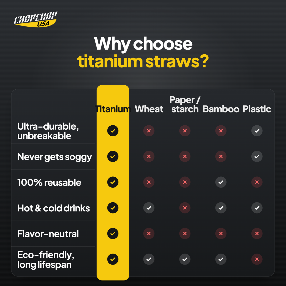 ChopChop titanium straws compared with ordinary alternatives: Why choose titanium straws?
